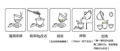 茶艺师泡白茶的体例-白牡丹的泡法